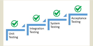 Levels of software testing , Levels of testing , Unit Testing , Integration testing , acceptance